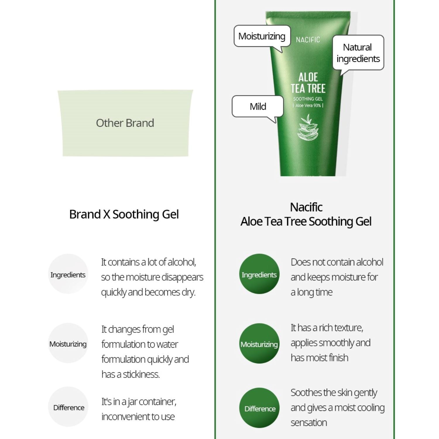 Nacific Aloe Tea Tree Soothing Gel 100ml, at Orion Beauty. Nacific Official Sole Authorized Retailer in Sri Lanka!